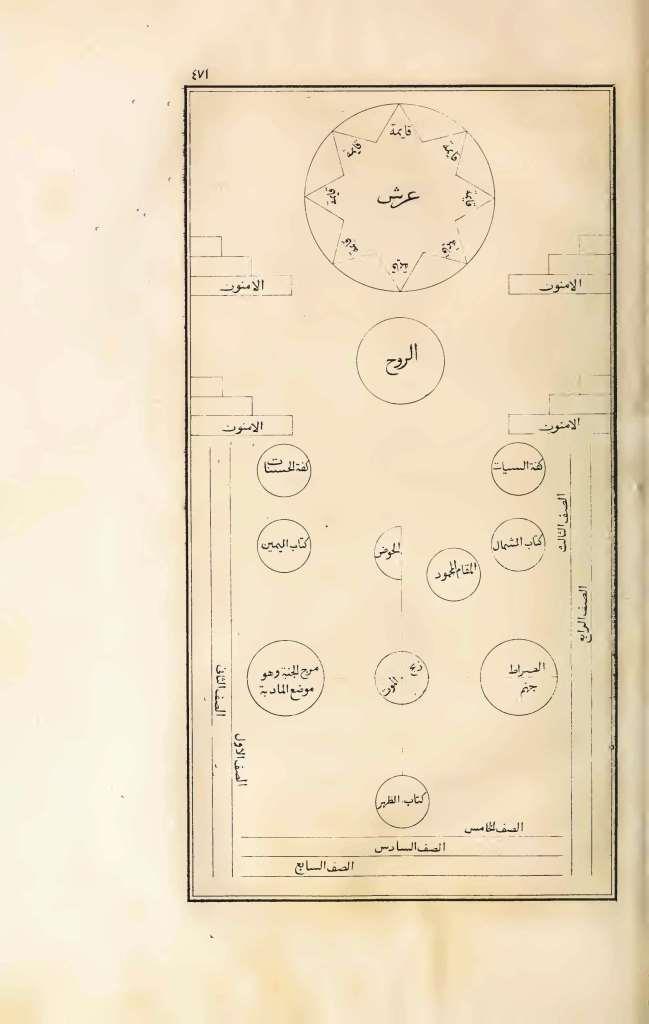 futmak.com - Page 471 - from part Three of the first Boulaq edition
